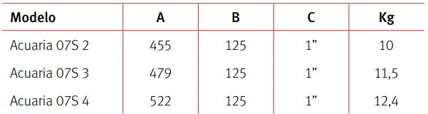 tabla info técnica vigilex 600